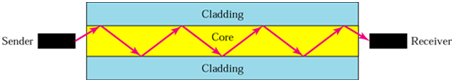 1224_Show the Refraction and Reflection1.png